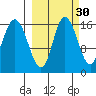 Drift River Term tide chart for Monday, September 30, 2024