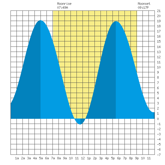 Drift River Term tide chart for Tuesday, September 3, 2024
