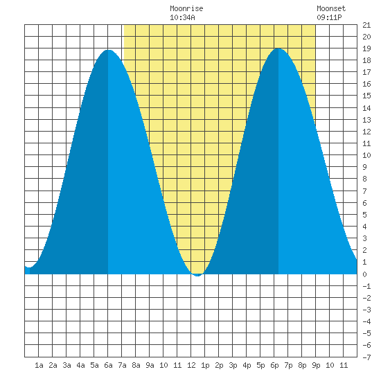 Drift River Term tide chart for Thursday, September 5, 2024