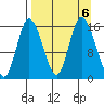 Drift River Term tide chart for Friday, September 6, 2024