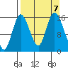 Drift River Term tide chart for Saturday, September 7, 2024