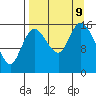 Drift River Term tide chart for Monday, September 9, 2024