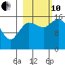 Drift River Term tide chart for Thursday, October 10, 2024
