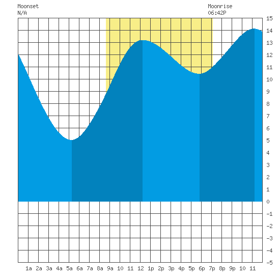 Drift River Term tide chart for Friday, October 11, 2024