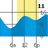Drift River Term tide chart for Friday, October 11, 2024