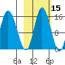 Drift River Term tide chart for Tuesday, October 15, 2024