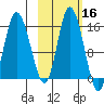 Drift River Term tide chart for Wednesday, October 16, 2024