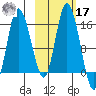 Drift River Term tide chart for Thursday, October 17, 2024