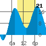 Drift River Term tide chart for Monday, October 21, 2024