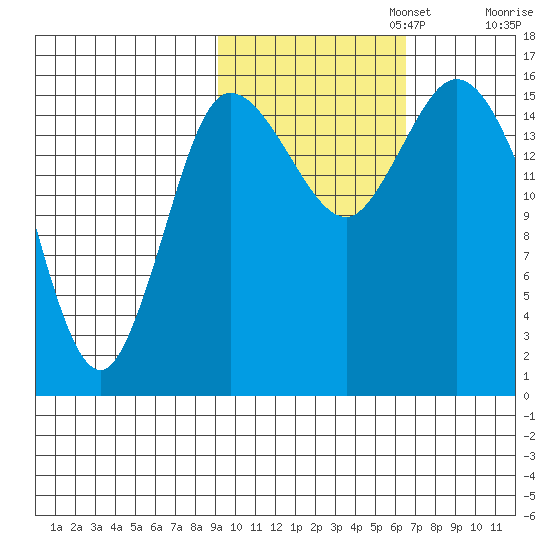 Drift River Term tide chart for Wednesday, October 23, 2024