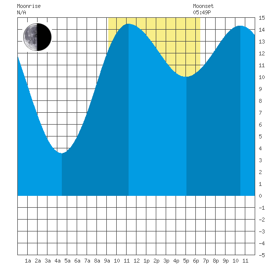 Drift River Term tide chart for Thursday, October 24, 2024