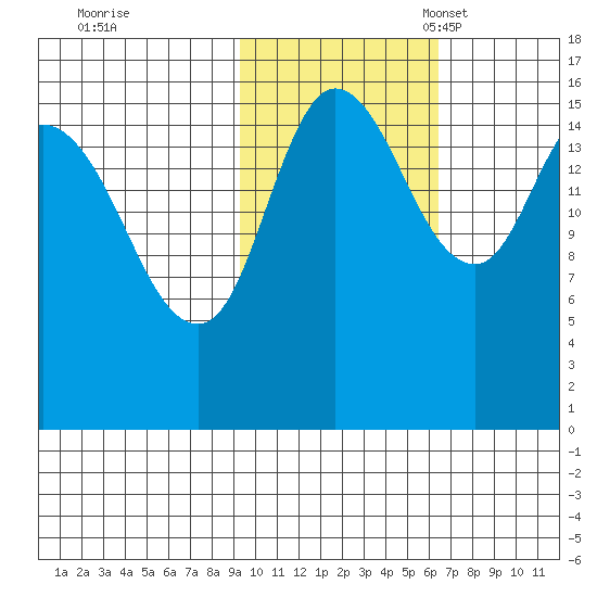 Drift River Term tide chart for Saturday, October 26, 2024
