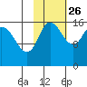 Drift River Term tide chart for Saturday, October 26, 2024