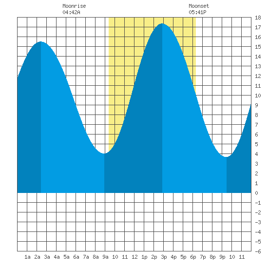 Drift River Term tide chart for Monday, October 28, 2024