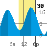 Drift River Term tide chart for Wednesday, October 30, 2024