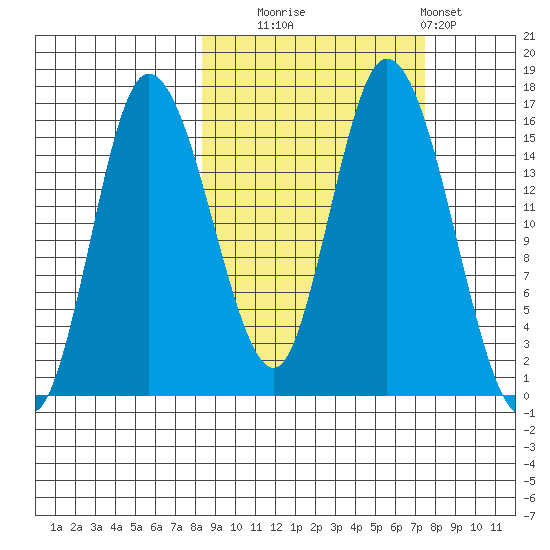 Drift River Term tide chart for Friday, October 4, 2024