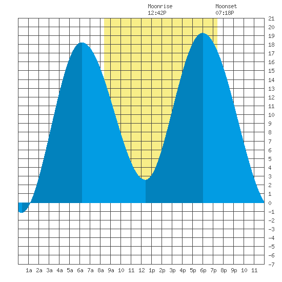 Drift River Term tide chart for Saturday, October 5, 2024