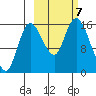 Drift River Term tide chart for Monday, October 7, 2024