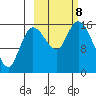Drift River Term tide chart for Tuesday, October 8, 2024