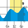 Drift River Term tide chart for Wednesday, October 9, 2024