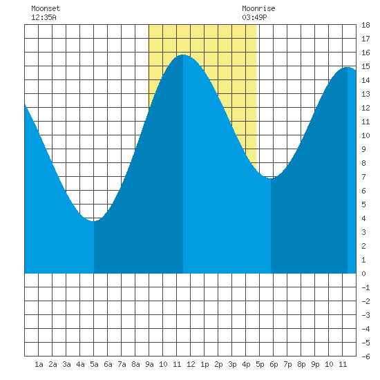 Drift River Term tide chart for Sunday, November 10, 2024