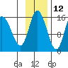 Drift River Term tide chart for Tuesday, November 12, 2024