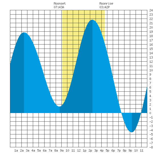 Drift River Term tide chart for Thursday, November 14, 2024