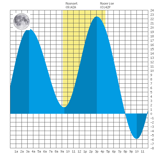 Drift River Term tide chart for Friday, November 15, 2024