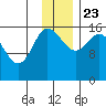 Drift River Term tide chart for Saturday, November 23, 2024