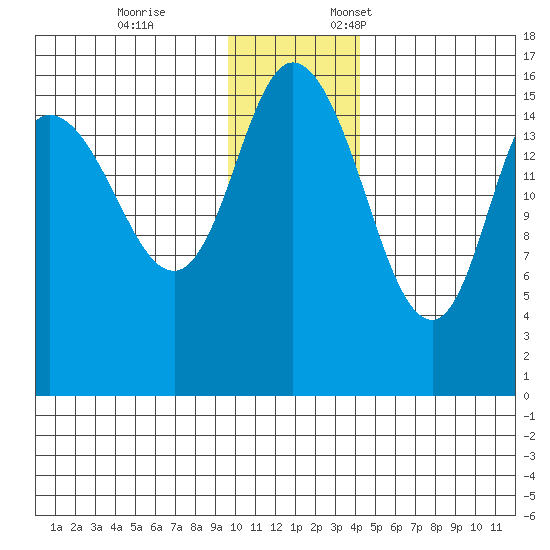 Drift River Term tide chart for Tuesday, November 26, 2024