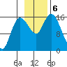 Drift River Term tide chart for Wednesday, November 6, 2024