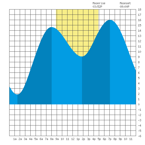 Drift River Term tide chart for Thursday, November 7, 2024