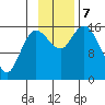 Drift River Term tide chart for Thursday, November 7, 2024