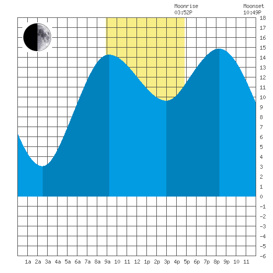 Drift River Term tide chart for Friday, November 8, 2024