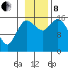 Drift River Term tide chart for Friday, November 8, 2024