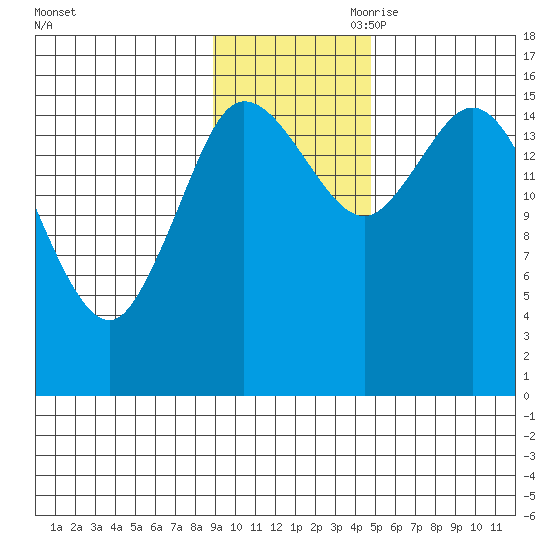 Drift River Term tide chart for Saturday, November 9, 2024