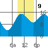 Drift River Term tide chart for Saturday, November 9, 2024
