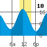 Drift River Term tide chart for Tuesday, December 10, 2024