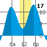 Drift River Term tide chart for Tuesday, December 17, 2024