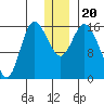 Drift River Term tide chart for Friday, December 20, 2024