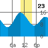 Drift River Term tide chart for Monday, December 23, 2024