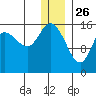 Drift River Term tide chart for Thursday, December 26, 2024