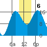 Drift River Term tide chart for Friday, December 6, 2024