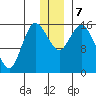 Drift River Term tide chart for Saturday, December 7, 2024