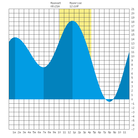 Drift River Term tide chart for Friday, January 10, 2025