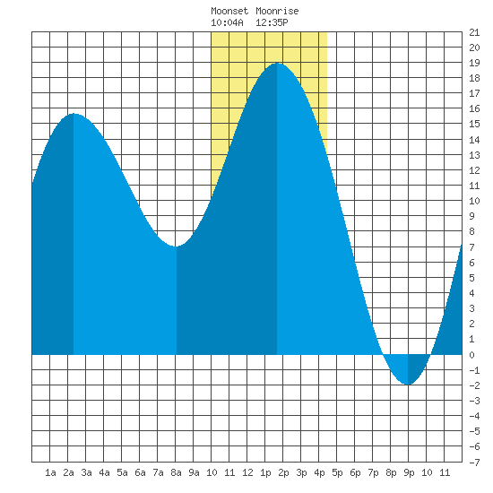 Drift River Term tide chart for Saturday, January 11, 2025