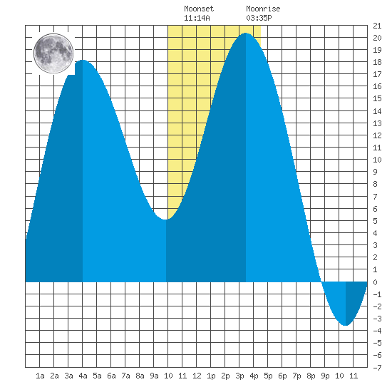 Drift River Term tide chart for Monday, January 13, 2025