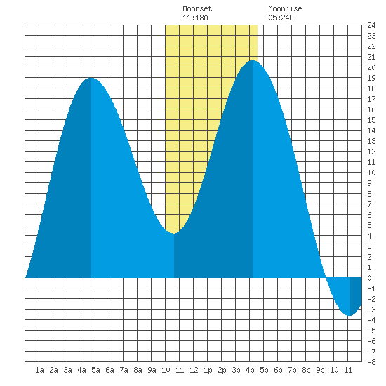 Drift River Term tide chart for Tuesday, January 14, 2025