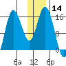 Drift River Term tide chart for Tuesday, January 14, 2025