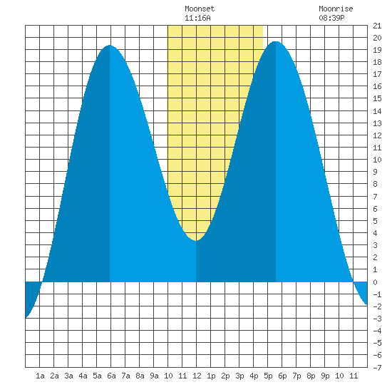 Drift River Term tide chart for Thursday, January 16, 2025